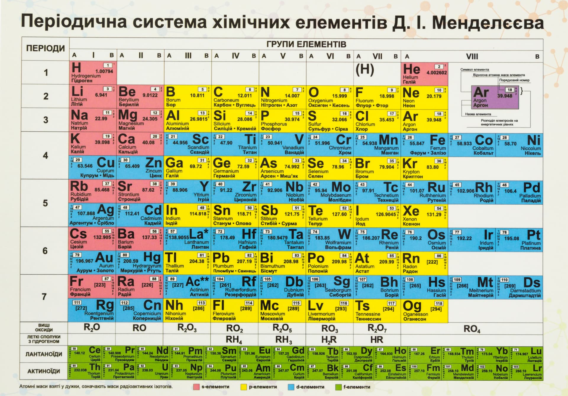  Плакат Таблица Менделеева А5